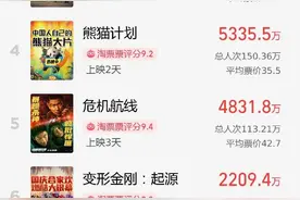 《749局》被反超！陆川连发三条微博，“有什么事冲我来”！图片