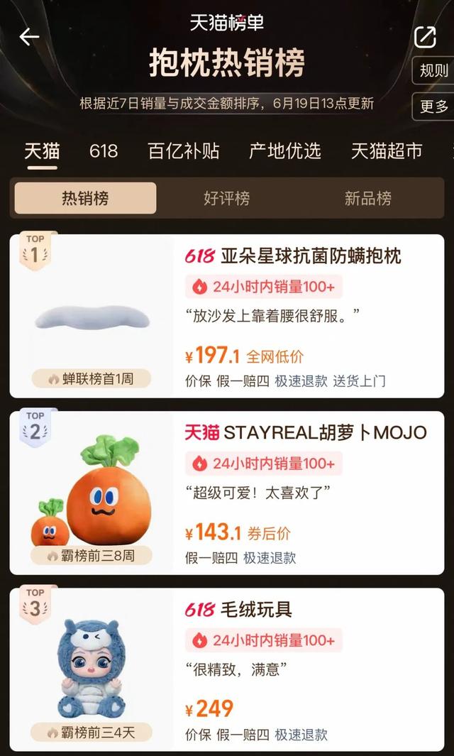 Labubu之后的又一“顶流”？半年杀入TOP3，单品热销10万件