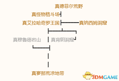 《勇者斗恶龙10：离线版》冷达西亚地图 全宝箱钓鱼点收集点标注