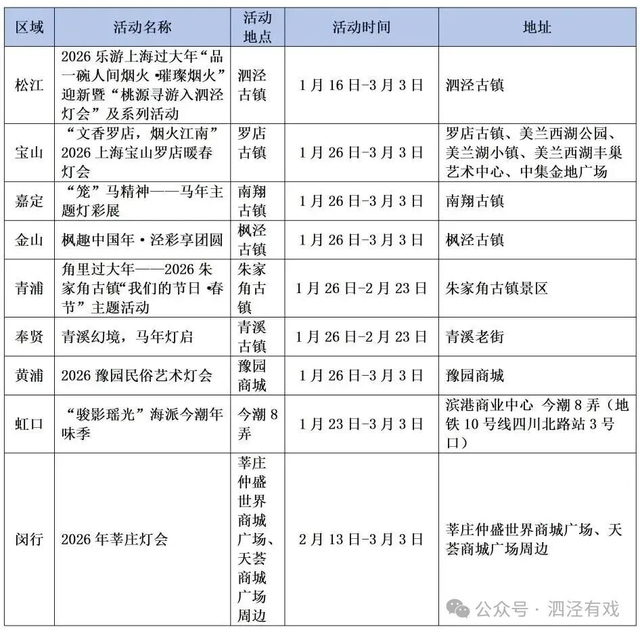 从古镇泗泾开始：乐游上海，品一碗人间烟火