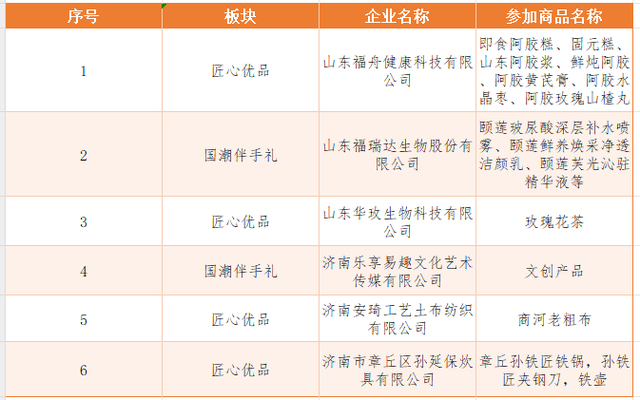 定了！12月6日-7日，就在淄博这里→