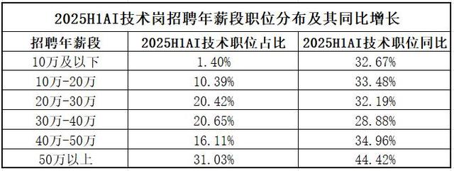 毕业7年，身价破亿，清北AI天团血洗硅谷，奥特曼被逼分天价股份