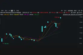 多家上市公司表态接入DeepSeek大模型图片