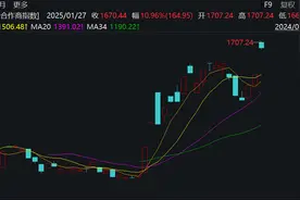 多家上市公司表态接入DeepSeek大模型图片