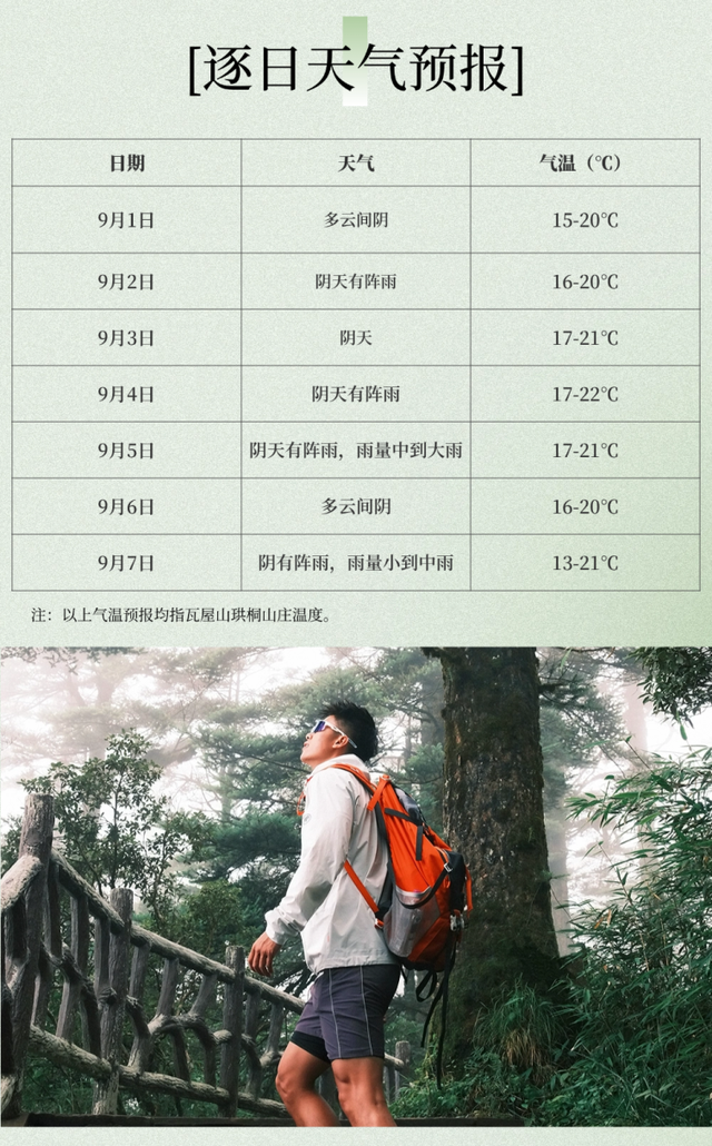 【洪雅县气象局】：瓦屋山景区（9月1日—9月7日）旅游气象周预报