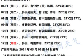 广州七天天气预报：仍有午后雷雨图片