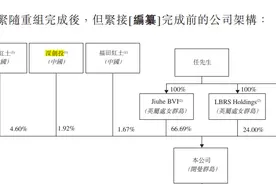 “造娃”机构爱维艾夫冲刺上市：业绩下滑，缺少新技术许可证图片