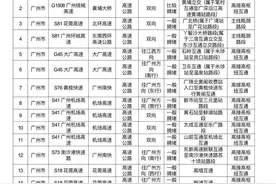国庆假期广东返程高峰将于今日16时“杀到”，这些路段易拥堵图片