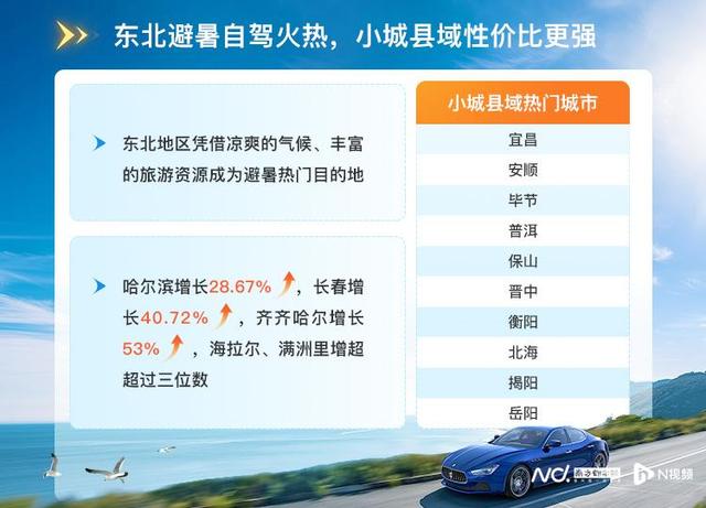 用车超百万小时！暑期国人自驾游80个“一带一路”共建国家