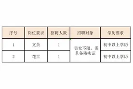 月薪过万！东莞最新一批优质岗位来了图片