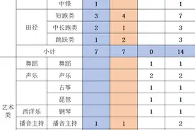 速看！莆田这几所学校发布自主招生方案啦~图片