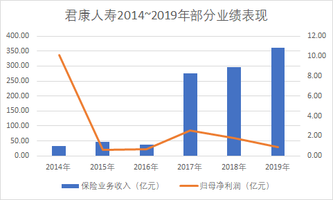 又一中小险企风险处置落地：富泽人寿正式登场，君康人寿走向落幕
