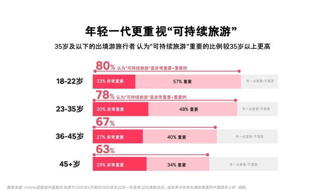倡导环保与在地文化体验，“可持续住宿”重新定义高品质旅行