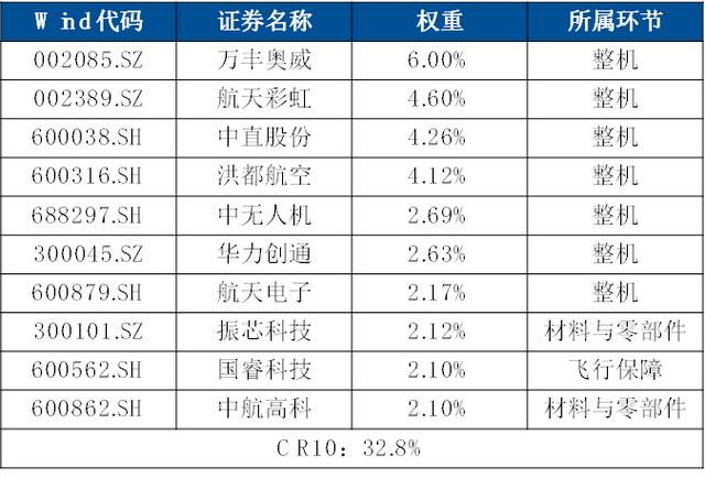 布局低空，布局引领全球的万亿赛道