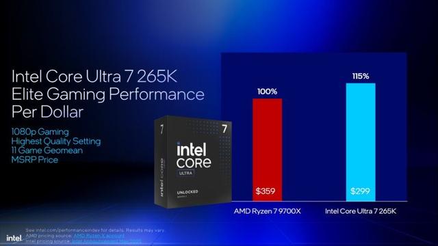 资料称英特尔Arrow Lake游戏性价比优于AMD Ryzen 9000