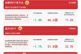 港股医药板块上行，关注港股通医药ETF（513200）等产品未来走势图片