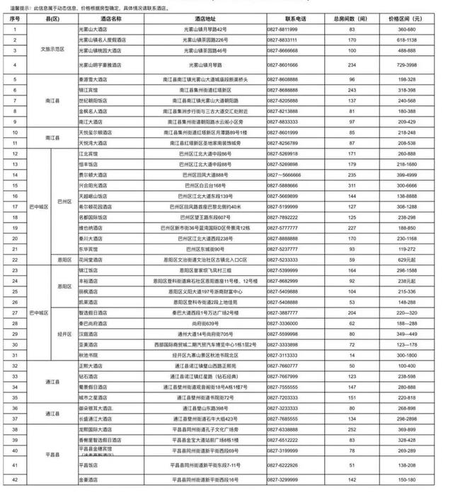 第23届四川光雾山国际红叶节最全攻略请查收！