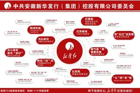 安徽新华发行集团：那一抹“新华红”图片