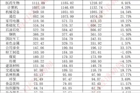 A股千亿级研发投入行业系列一：建筑行业年均投入超2000亿元，7家“中字头”公司研发投入大，机构看好核电基建前景图片