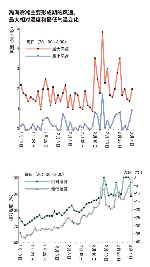 中国最美雾凇观赏地，在哪？