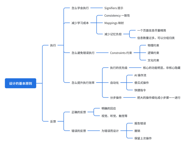 AI 后的下个时代你预测过吗？产品设计要靠什么以不变应万变呢？