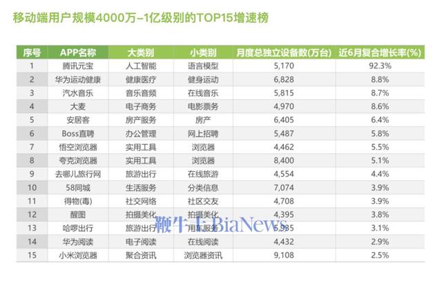 机构：H1中国移动互联网用户规模近14.5亿，语言模型用户增1004%
