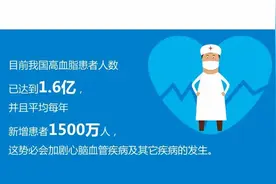 【仁心·科普】2024年全国科普日宣传专题之一：高血脂的形成与防治图片