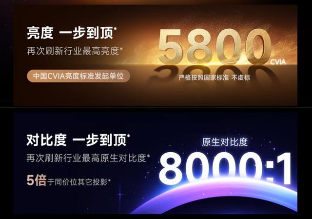 当贝S7 Ultra Max：打破亮度与画质天花板，这才是全能旗舰投影的最终形态