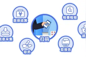 医保小知识丨医保码，你用对了吗？这些常见问题解答请收好！图片