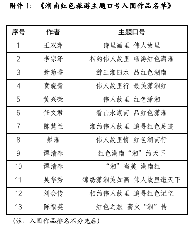 网络投票开启！湖南红色旅游主题口号及形象标识征集入围作品公布