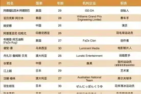 全红婵、郑钦文、孙颖莎、樊振东、潘展乐，传喜讯！图片