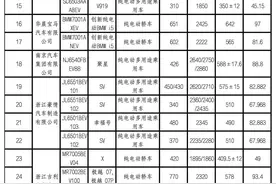 又一批！可减免税了图片