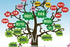 痛经不是“忍一忍”就能过去的小事！针灸推拿科为女性朋友送上暖心福利图片
