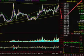 金价回落黄金股集体下跌 是入手好机会吗图片
