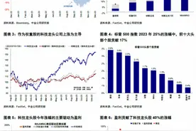 2023年，美股靠什么新高？图片