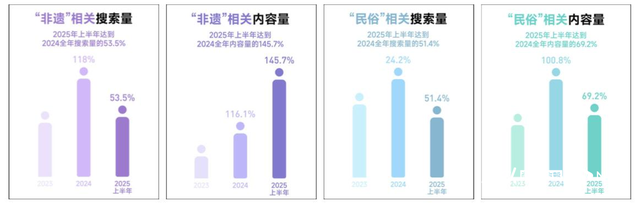 风物旅行引热潮：非遗民俗成年轻人深度体验新宠
