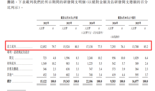 对赌协议高悬	、突击分红6200万，泳池机器人“豪赌	”港股