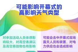 气象数据带你了解杭州亚运会开幕式天气图片