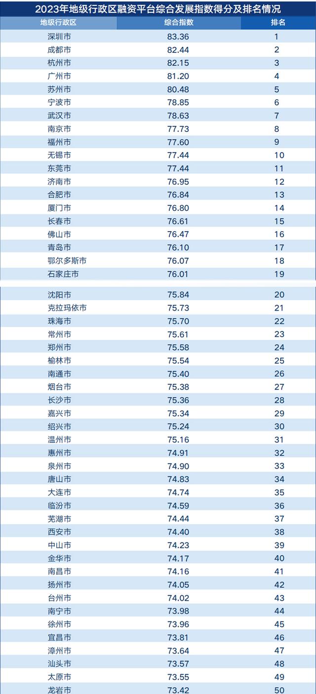 《2024中国地方政府融资平台综合发展指数研究报告》发布，深剖重点省份转型困境和市县平台突围之路