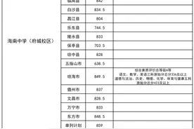 海南公布中招第一批投档分数线图片