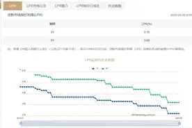 中国LPR连续5个月保持不变图片