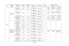 事关2025届公费师范生，泰安市各学校拟招聘29人图片