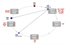 当前美股在交易衰退吗？图片