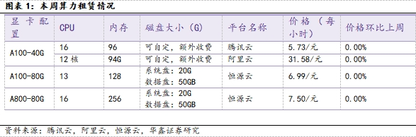 【华鑫计算机|行业周报】  OpenAI宣布四大更新，OpenAI推出Sora 2