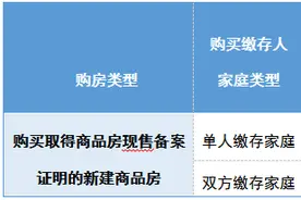 云南普洱：提高购买现房公积金贷款最高额度图片