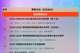 北京！北京！迎三大国际赛事→图片
