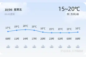 【济南天气】10月6日，较舒适，阴，东风1级图片