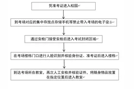 2024研考本周开考！武汉各大高校考点须知来了图片