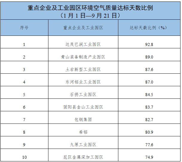 包头加开多趟列车！