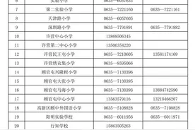2024年聊城高新区小学、初中招生政策发布！附咨询电话图片